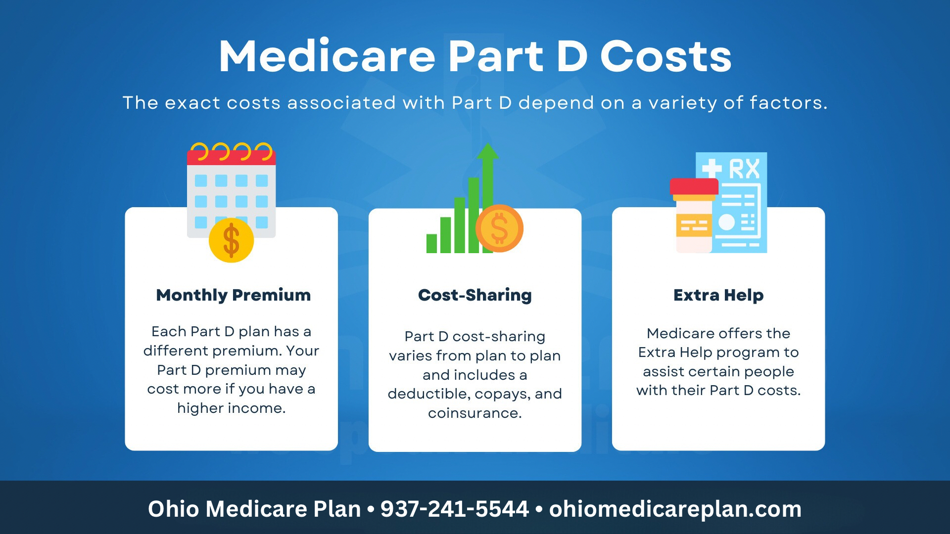 Ohio Medicare Plan Part D Plans